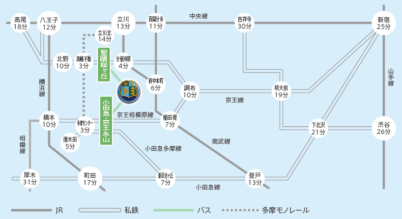 主要駅から最寄り駅までの所要時間