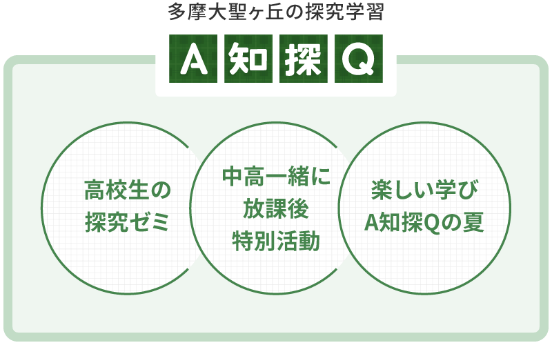 多摩聖ヶ丘の探求学習 A知探Q